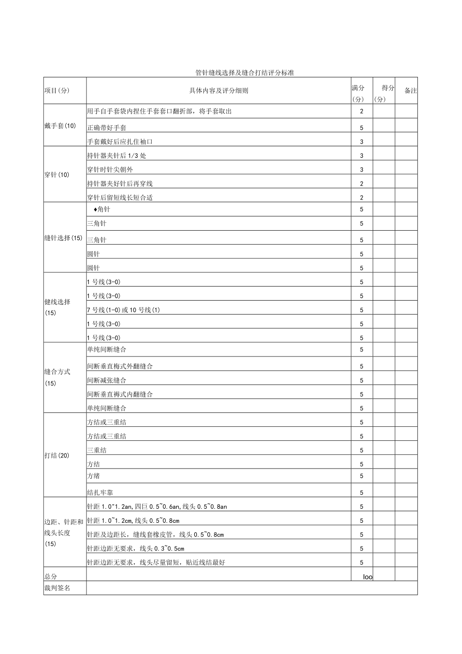 外科医师规范化培训临床操作检查-缝针缝线选择及缝合打结评分标准.docx_第1页