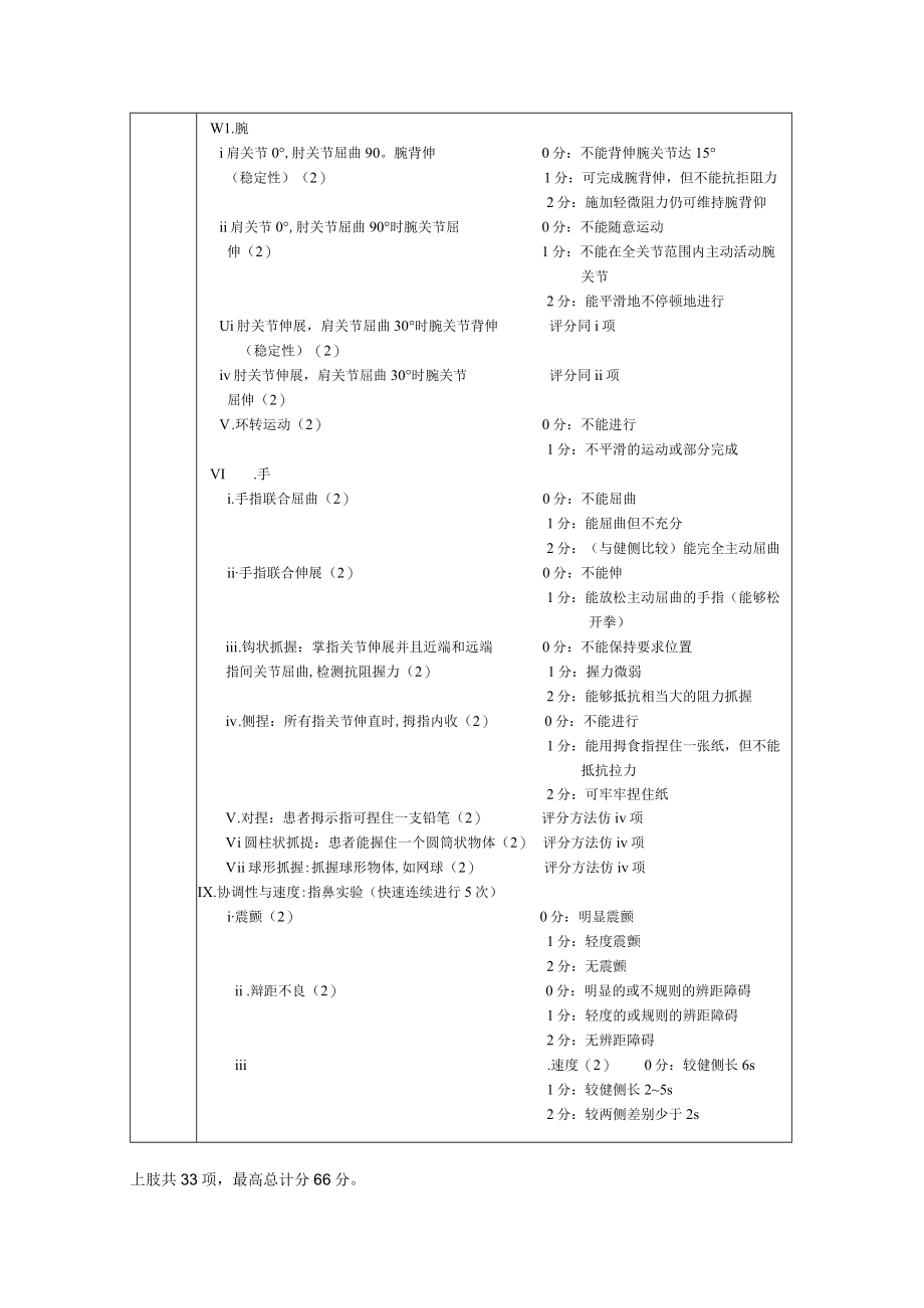 康复医学科Fugl—Meyer上肢运动功能评定表.docx_第2页