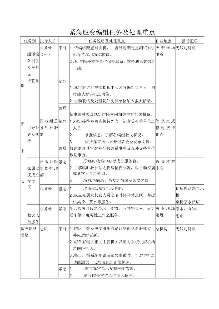 医院突发事件紧急应变组织系统与分工职责.docx_第3页