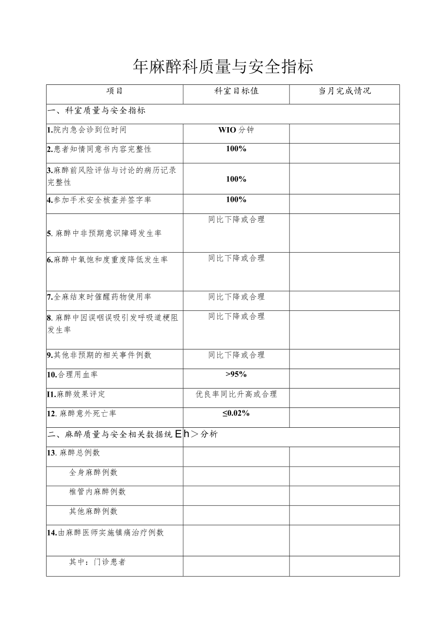 年麻醉科质量与安全指标.docx_第1页