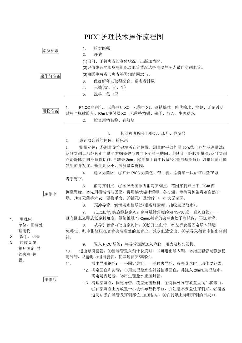 妇幼保健院经外周插管的中心静脉导管(PICC)护理技术操作考核评分标准.docx_第2页