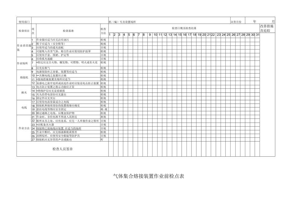 气体集合熔接装置作业前检点表.docx_第1页