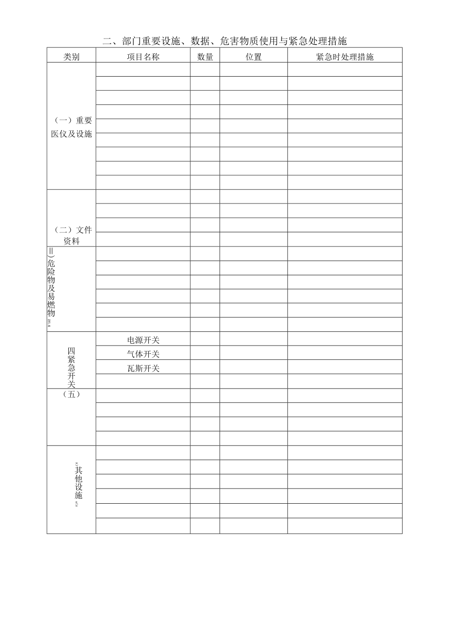 医院部门（责任区）消防防护计划与消防设施和应急措施台账表格模板.docx_第2页