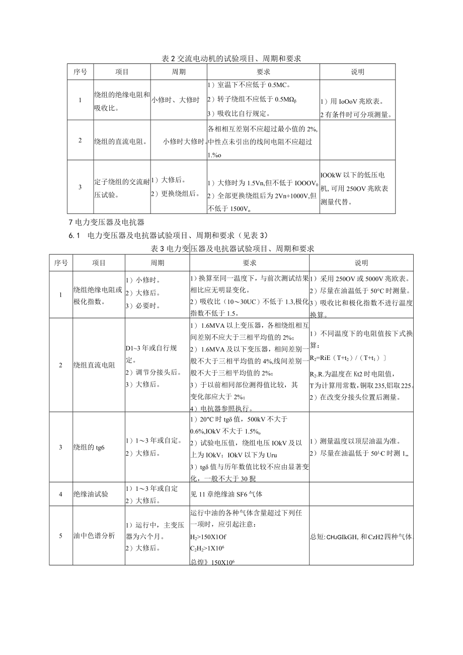 电力设备预防性试验规程.docx_第3页