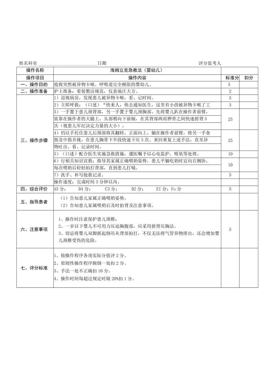 海姆立克急救操作考核评分标准.docx_第3页