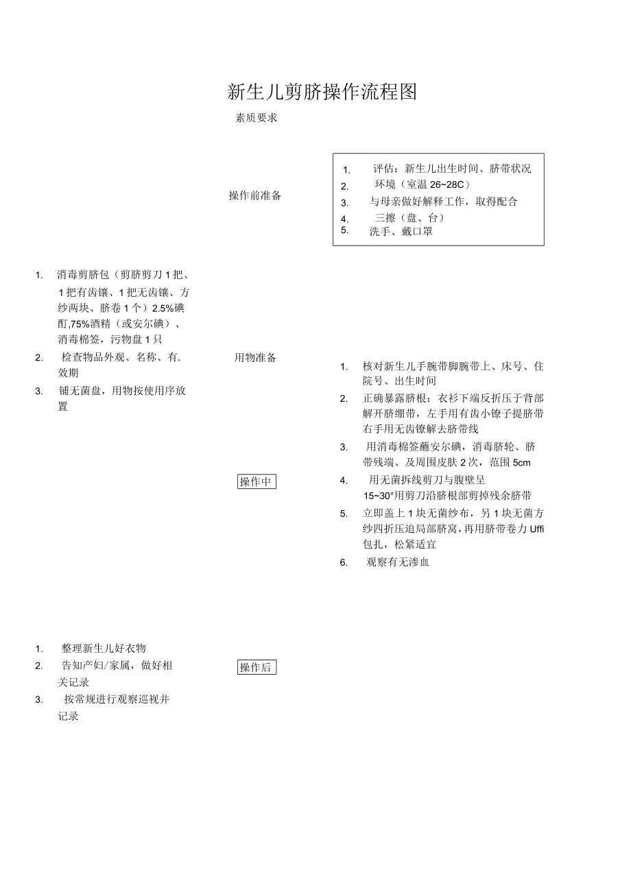 妇幼保健院新生儿剪脐操作考核评分标准.docx_第2页