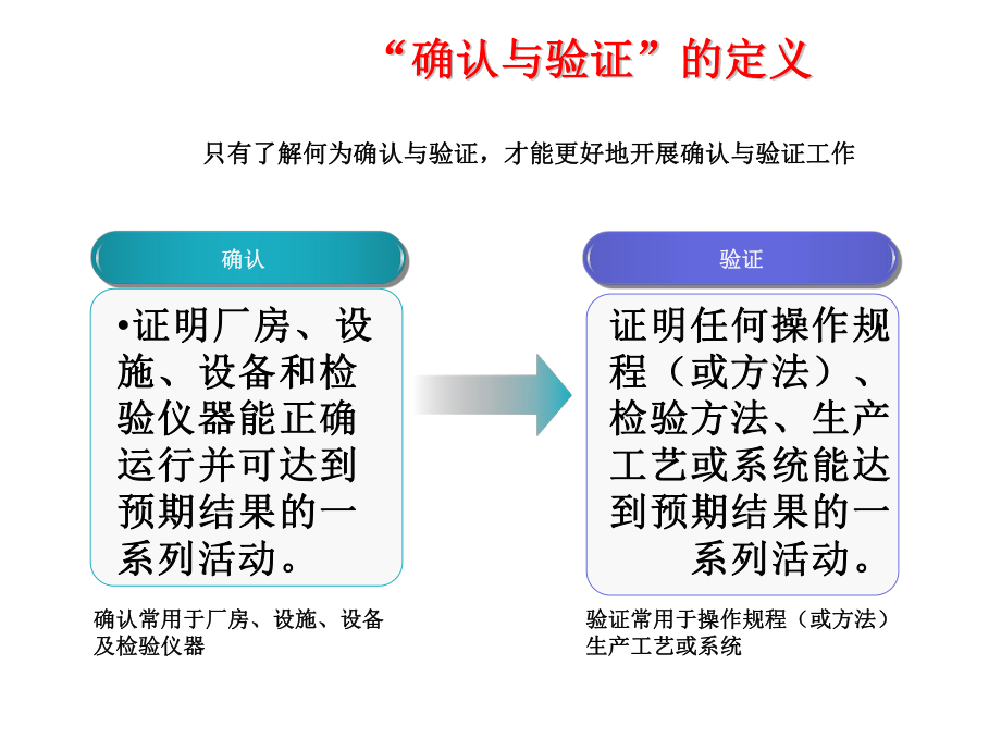 确认与验证培训课件.pptx_第2页