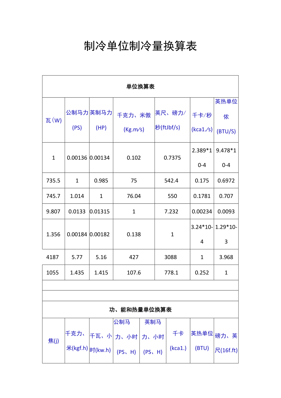 制冷单位制冷量换算表.docx_第1页