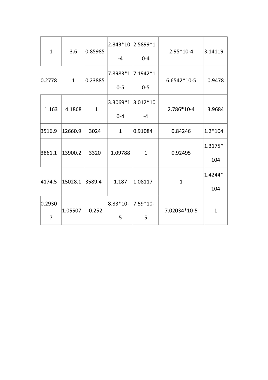 制冷单位制冷量换算表.docx_第3页