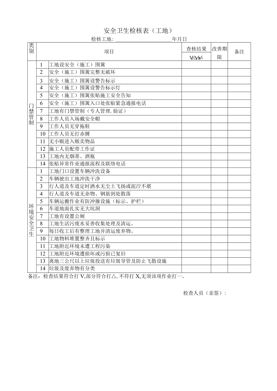 工地安全卫生检核表.docx_第1页