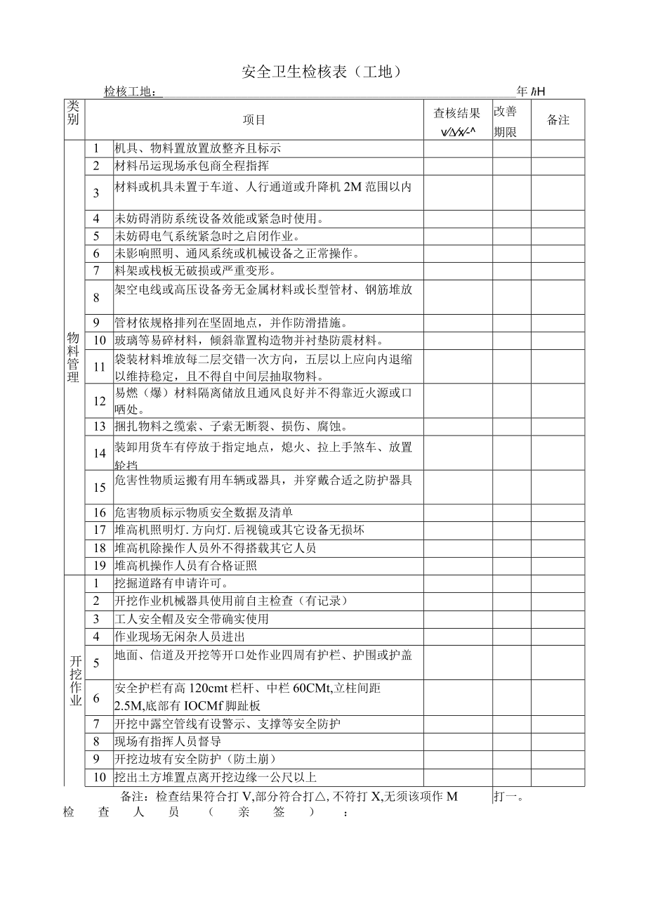 工地安全卫生检核表.docx_第2页