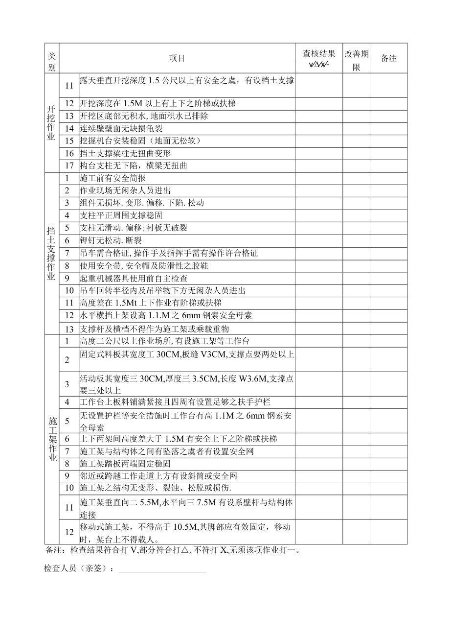 工地安全卫生检核表.docx_第3页