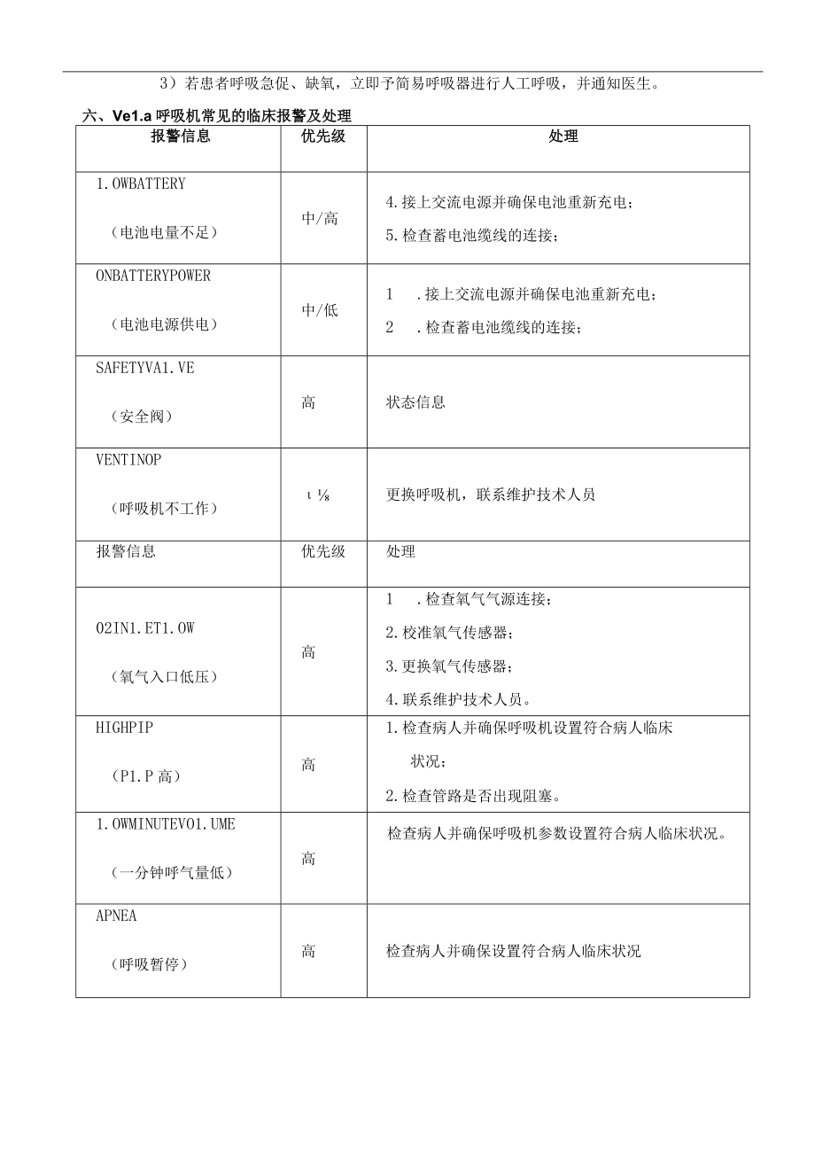 重症医学科VeLa呼吸机使用指引.docx_第3页