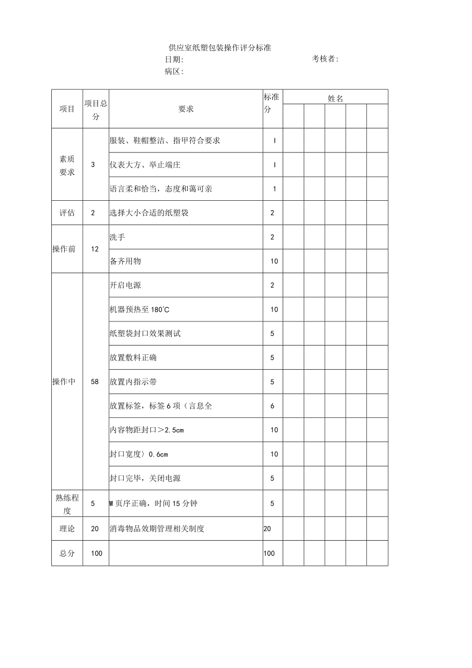 妇婴医院护理技术操作供应室纸塑包装操作操作流程图与考核评分标准.docx_第2页