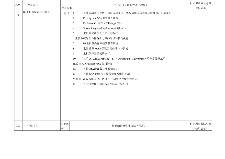 医院计算机系统工程师办事细则.docx_第2页