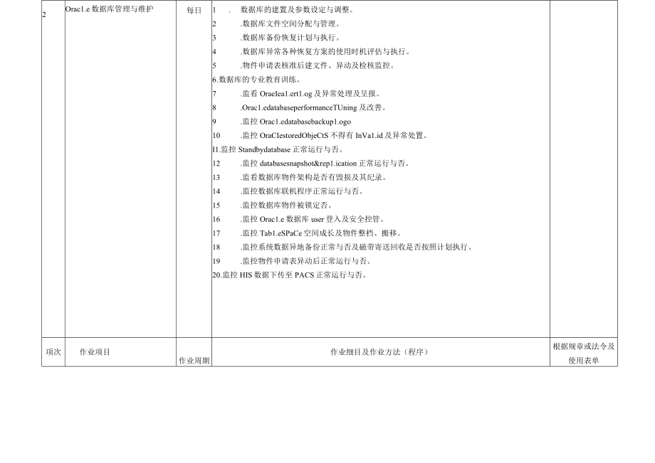 医院计算机系统工程师办事细则.docx_第3页