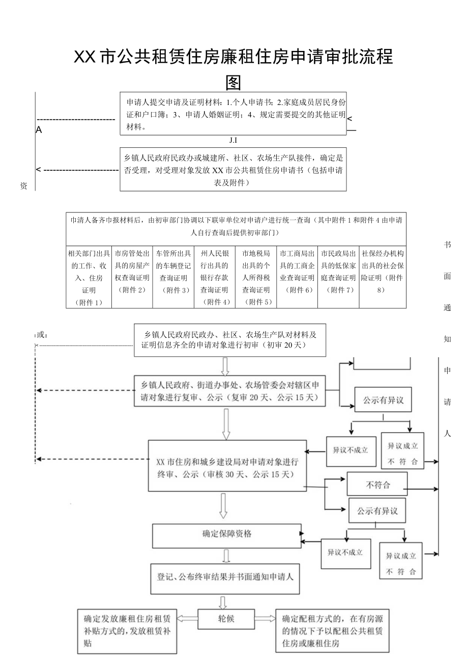 公共租赁住房申请审批流程.docx_第1页