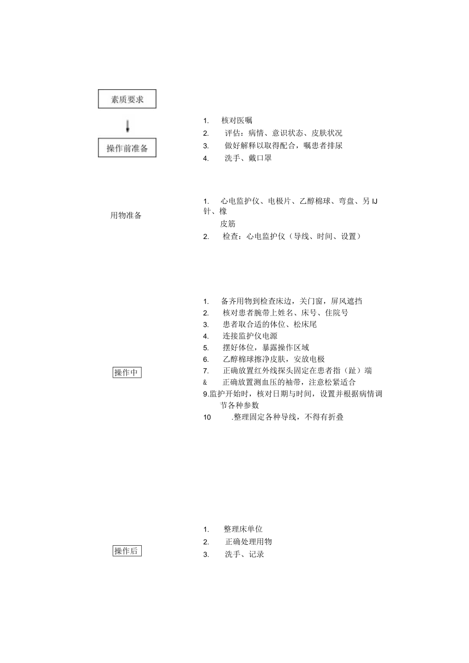 妇幼保健院心电监测技术操作考核评分标准.docx_第2页