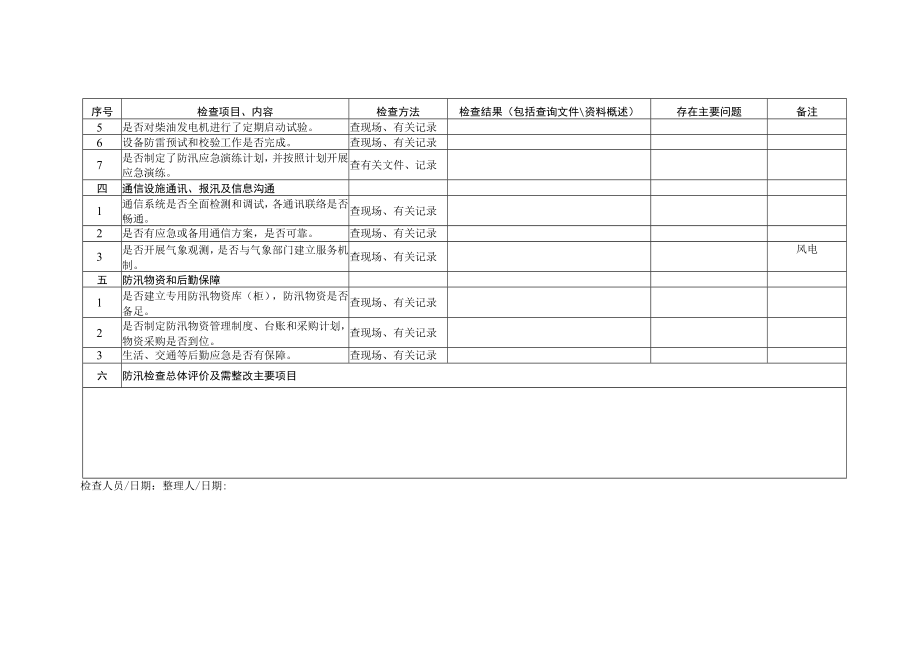 2023年风电汛前安全检查项目表.docx_第2页