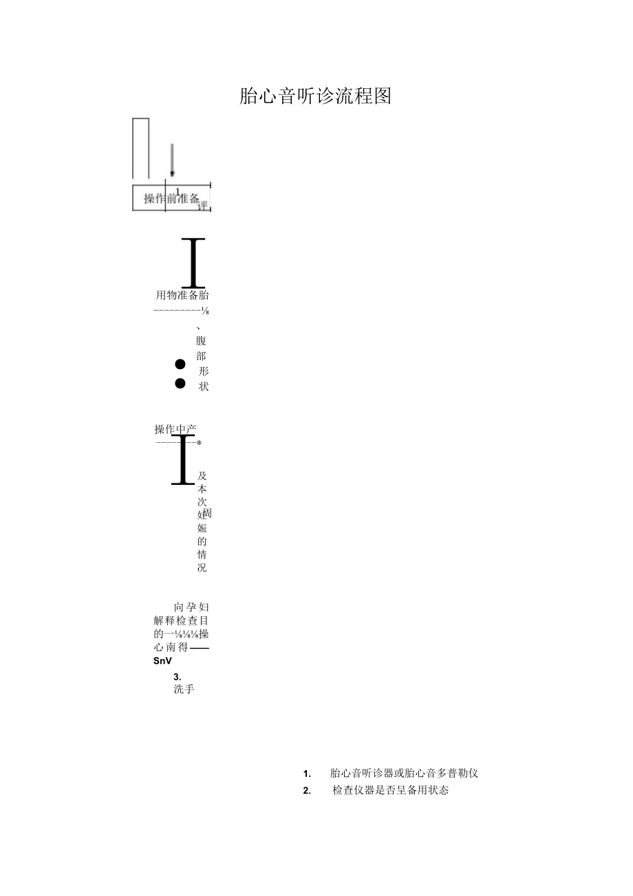 妇幼保健院胎心音听诊操作考核评分标准.docx_第2页