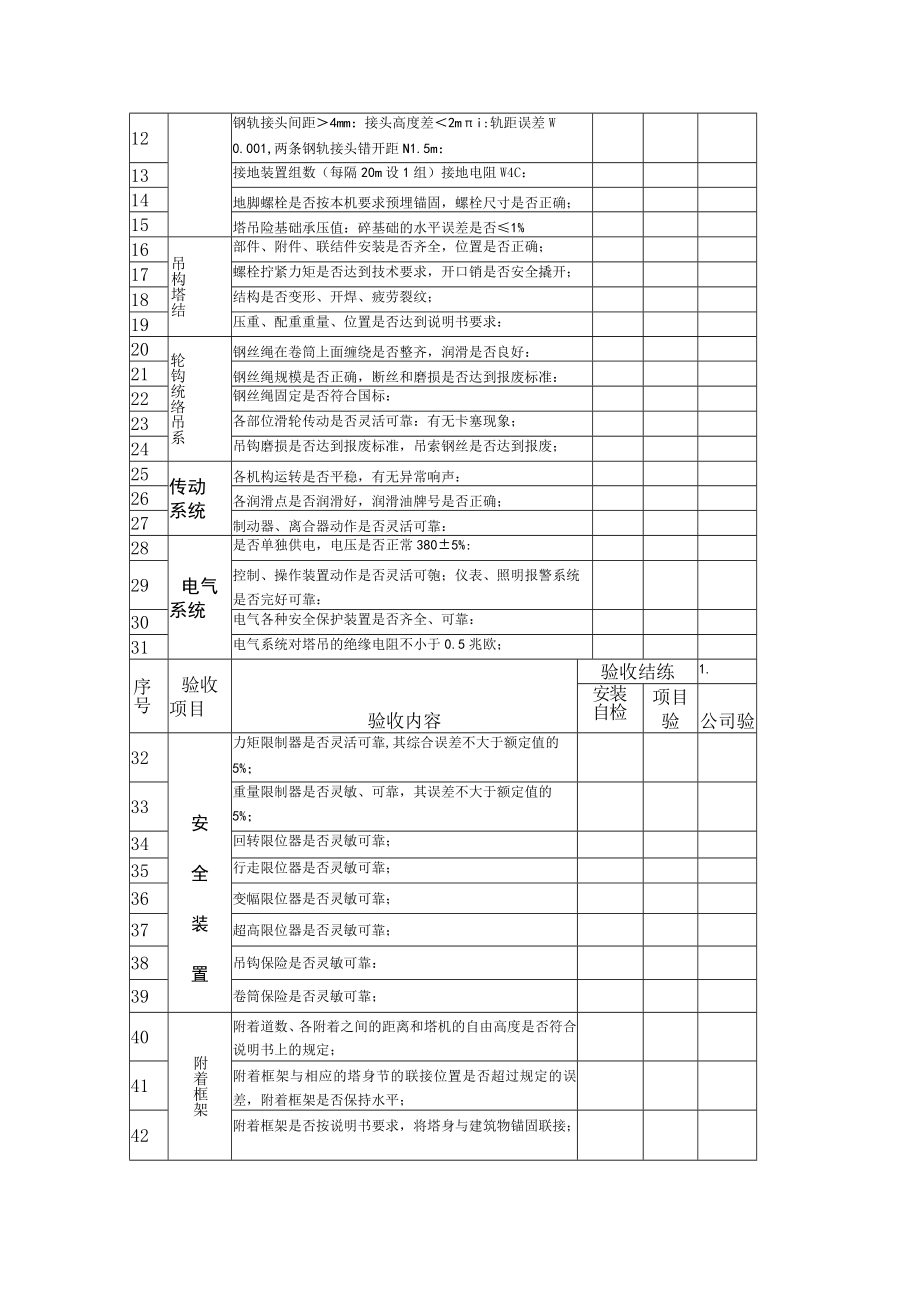 塔式起重机安装安全验收表.docx_第2页