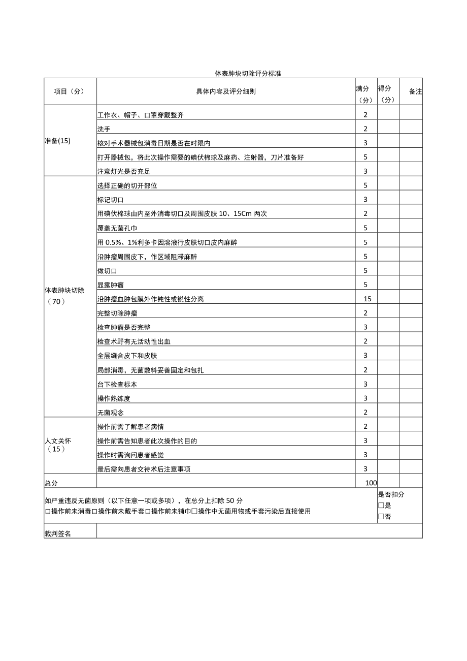 外科医师规范化培训临床操作检查-体表肿块切除评分标准.docx_第1页