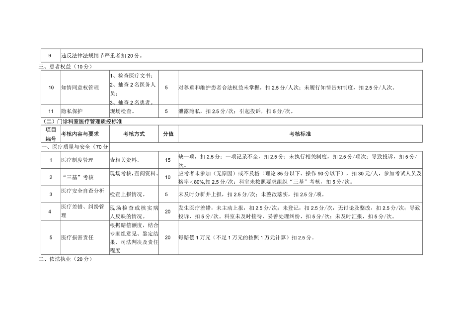 全院临床医技科室医疗管理质控标准汇编.docx_第2页