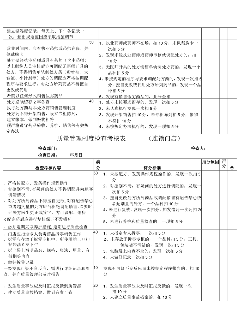 质量管理制度检查考核表(连锁门店).docx_第2页