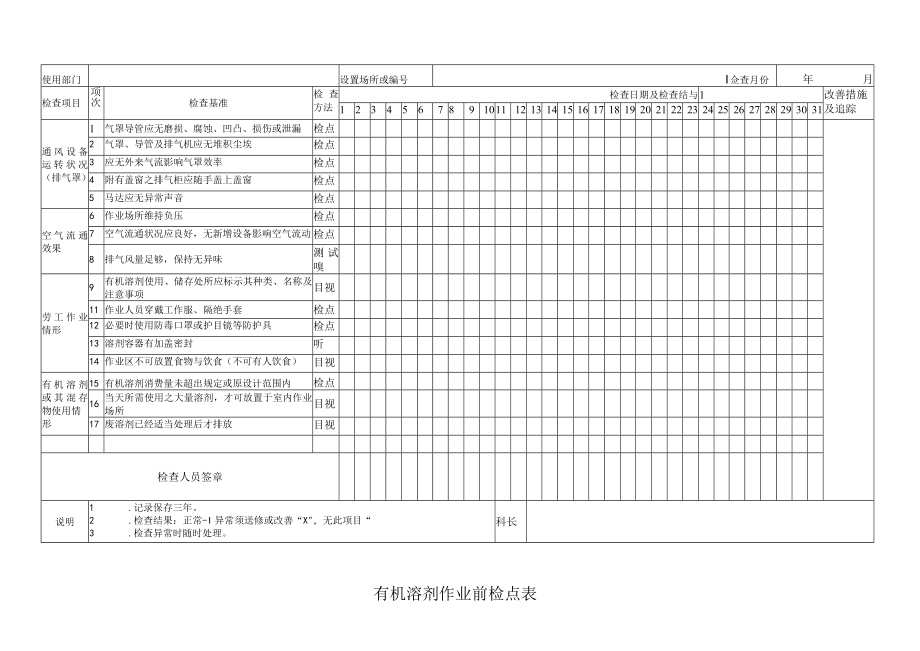 有机溶剂作业前检点表.docx_第1页