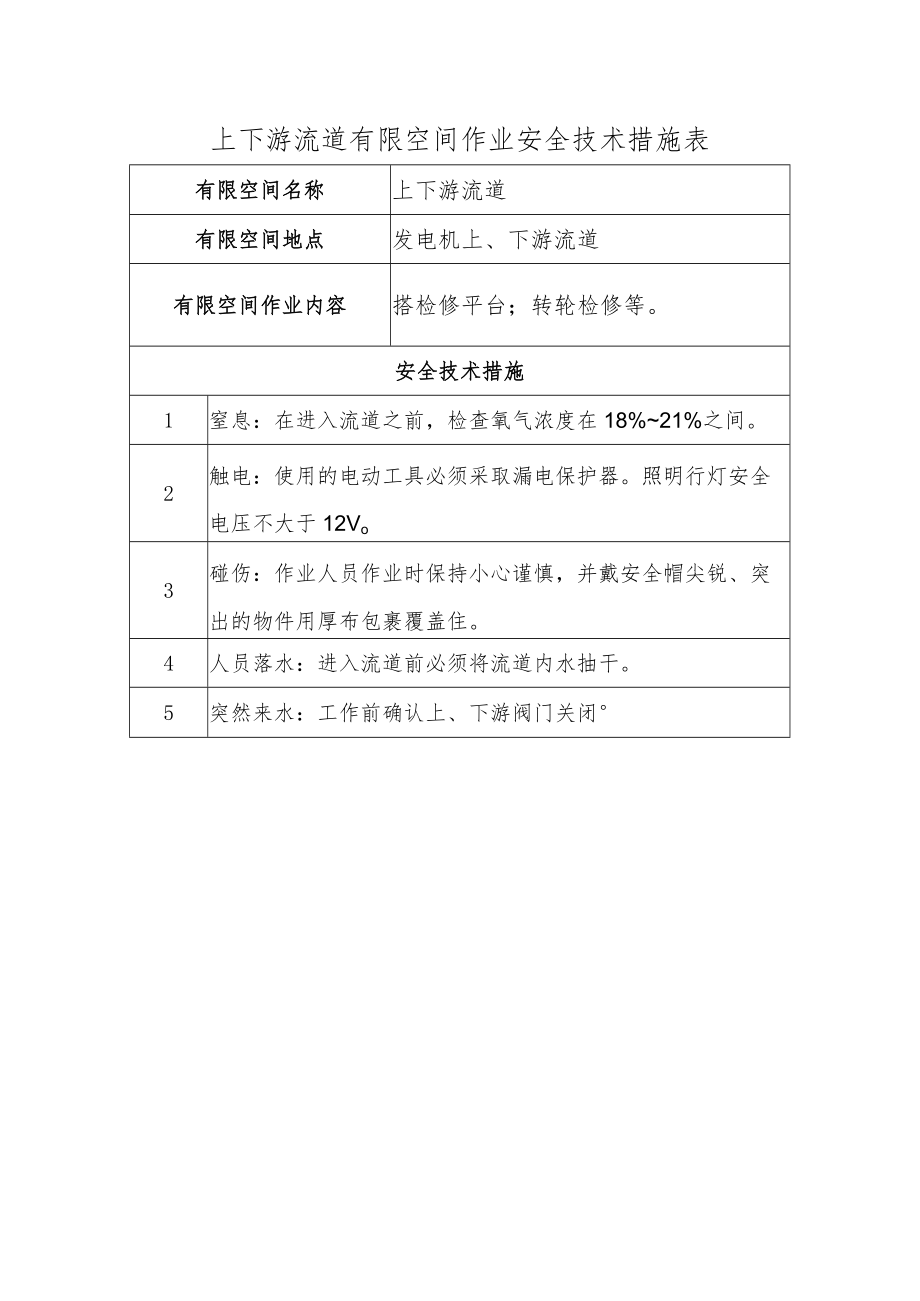 上下游流道有限空间作业安全技术措施表.docx_第1页