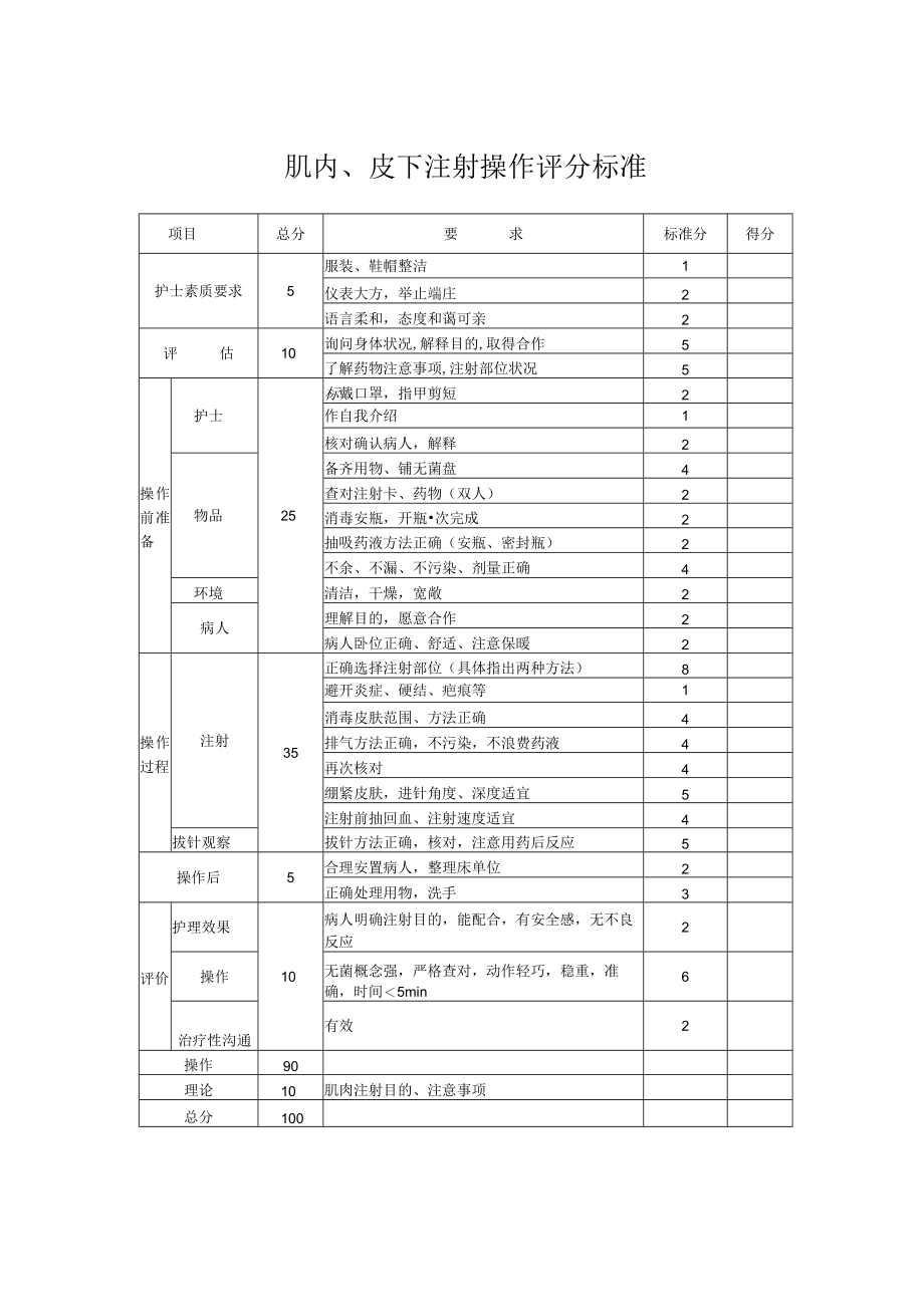 妇幼保健院肌内注射技术操作考核评分标准.docx_第3页