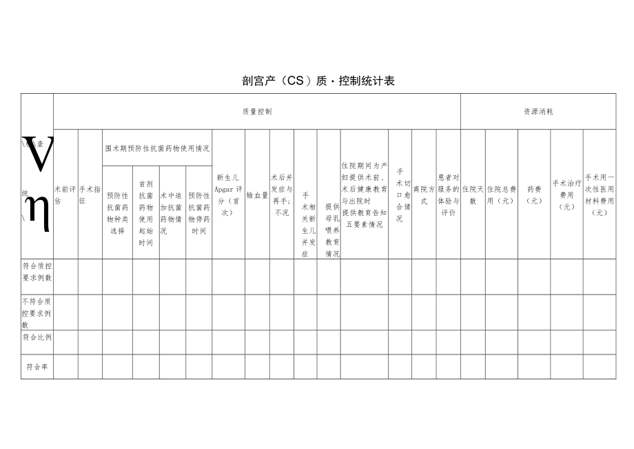 产科剖宫产（CS）与异位妊娠（手术治疗）（EP）单病种质量控制统计表.docx_第1页