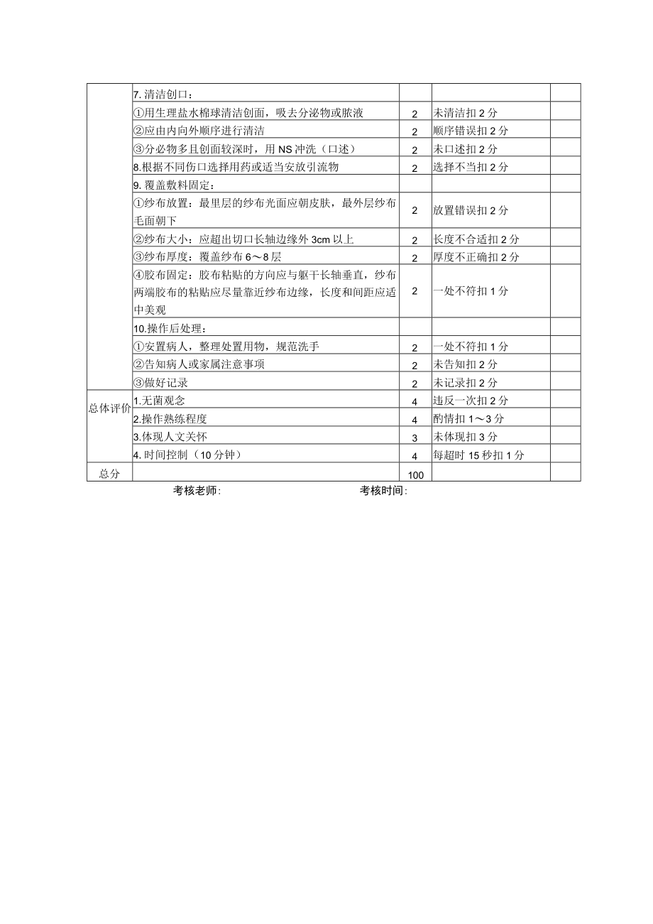 外科换药技术操作考核评分标准.docx_第2页