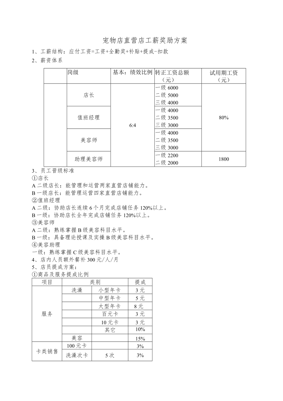 宠物店员工薪资参考版.docx_第1页