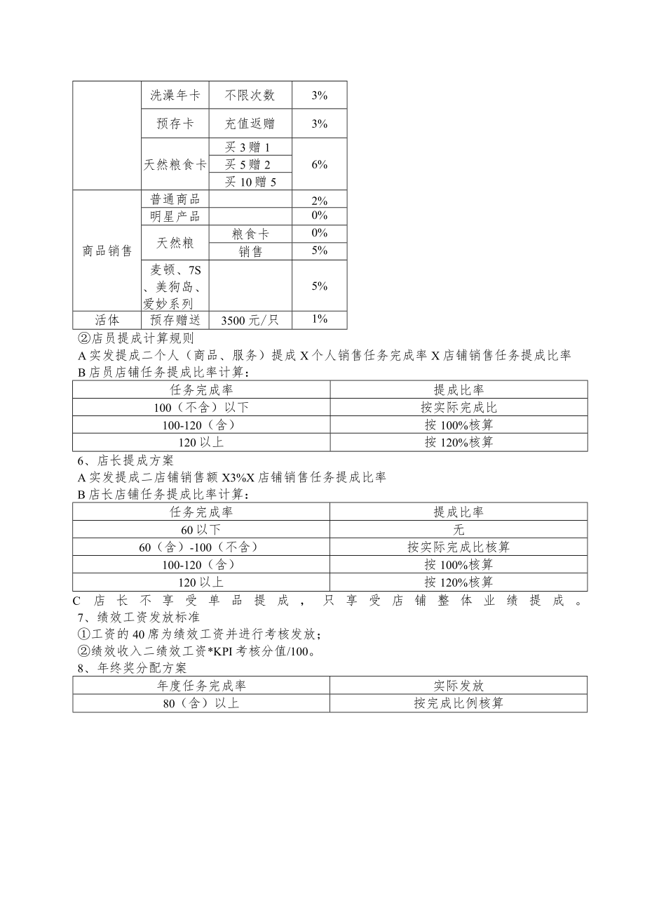 宠物店员工薪资参考版.docx_第2页