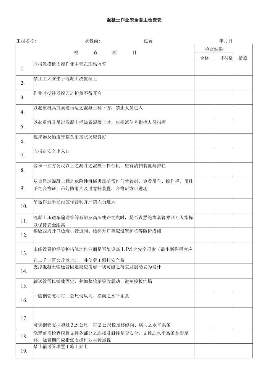 混凝土作业安全自主检查表.docx_第1页