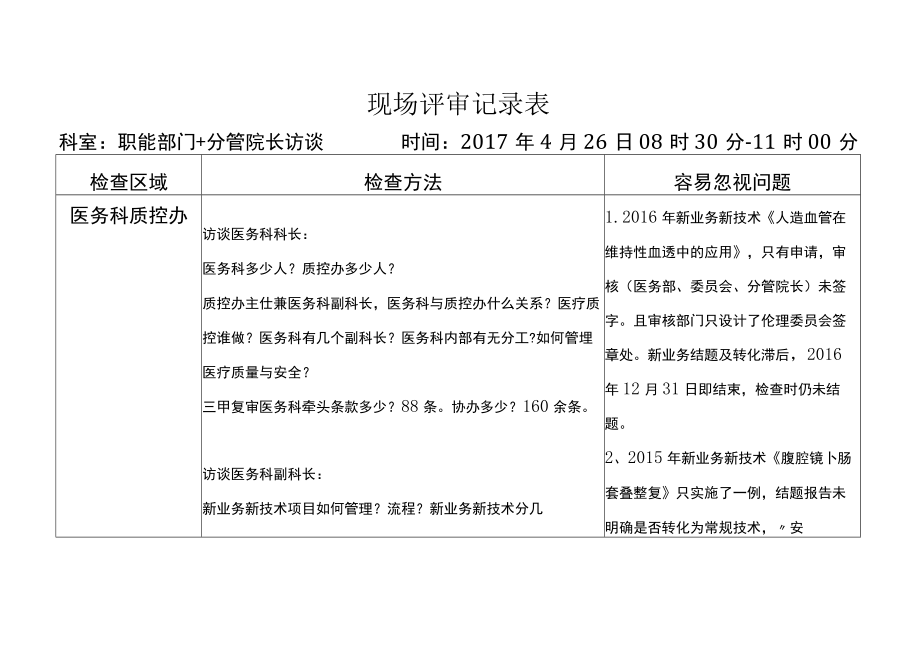 等级医院评审医疗组专家现场评审职能科室与院领导记录表.docx_第1页