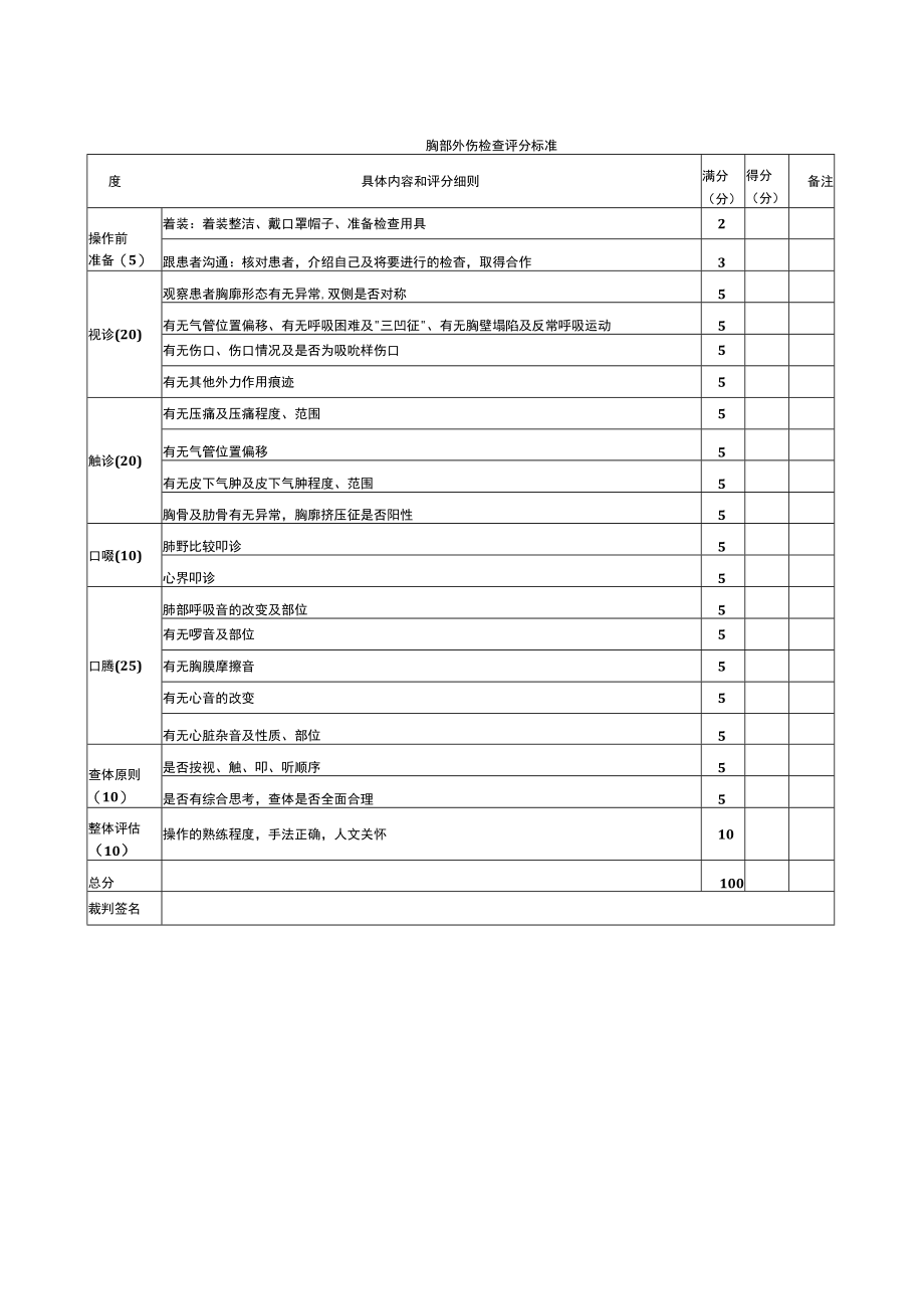 外科医师规范化培训临床操作检查-胸部外伤检查评分标准.docx_第1页