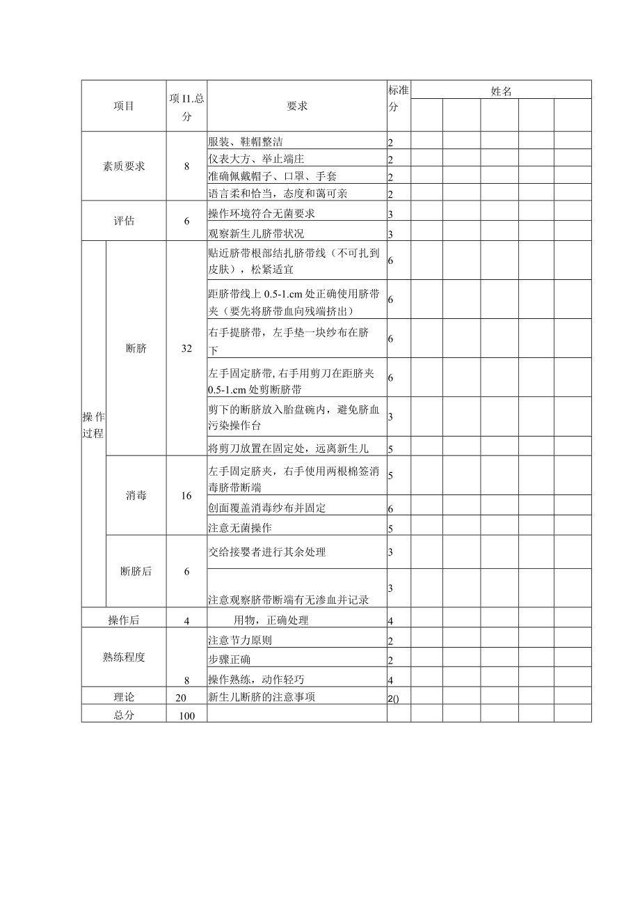 妇婴医院护理技术操作新生儿出生断脐操作流程图与考核评分标准.docx_第3页