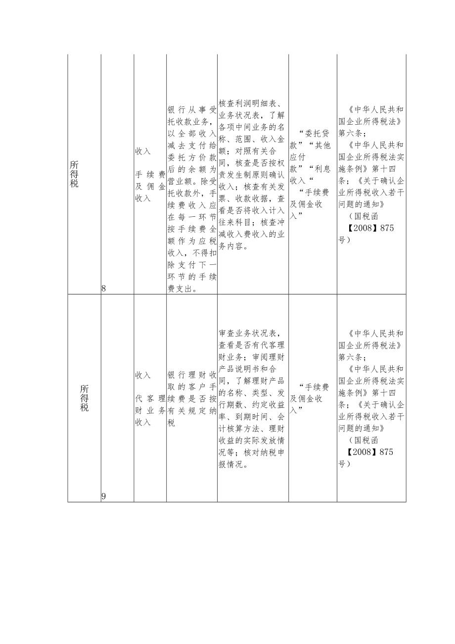 银行企业税收风险特征表.docx_第3页