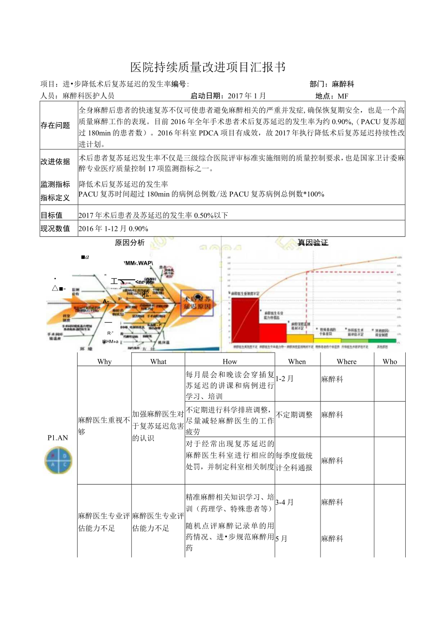 麻醉科降低全麻患者术后复苏延迟医院持续质量改进PDCA项目汇报书.docx_第1页