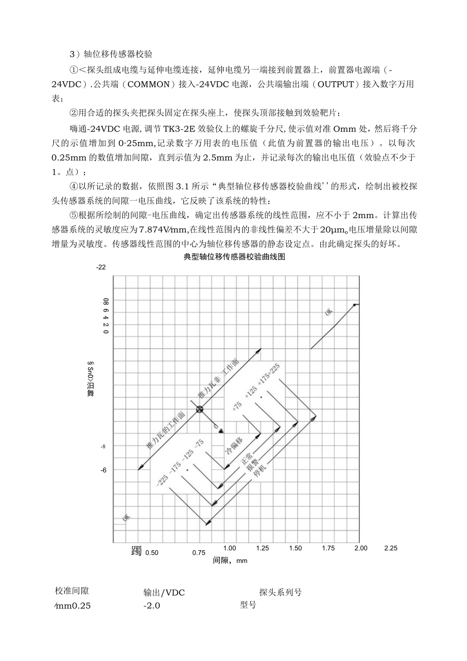 仪表自动化控制岗位维护操作规则-本特利探头、前置器维护与检修规程.docx_第3页