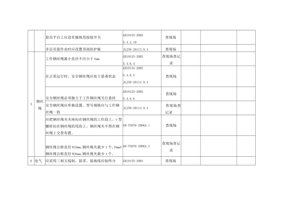 高处作业吊篮安全检查表.docx_第3页