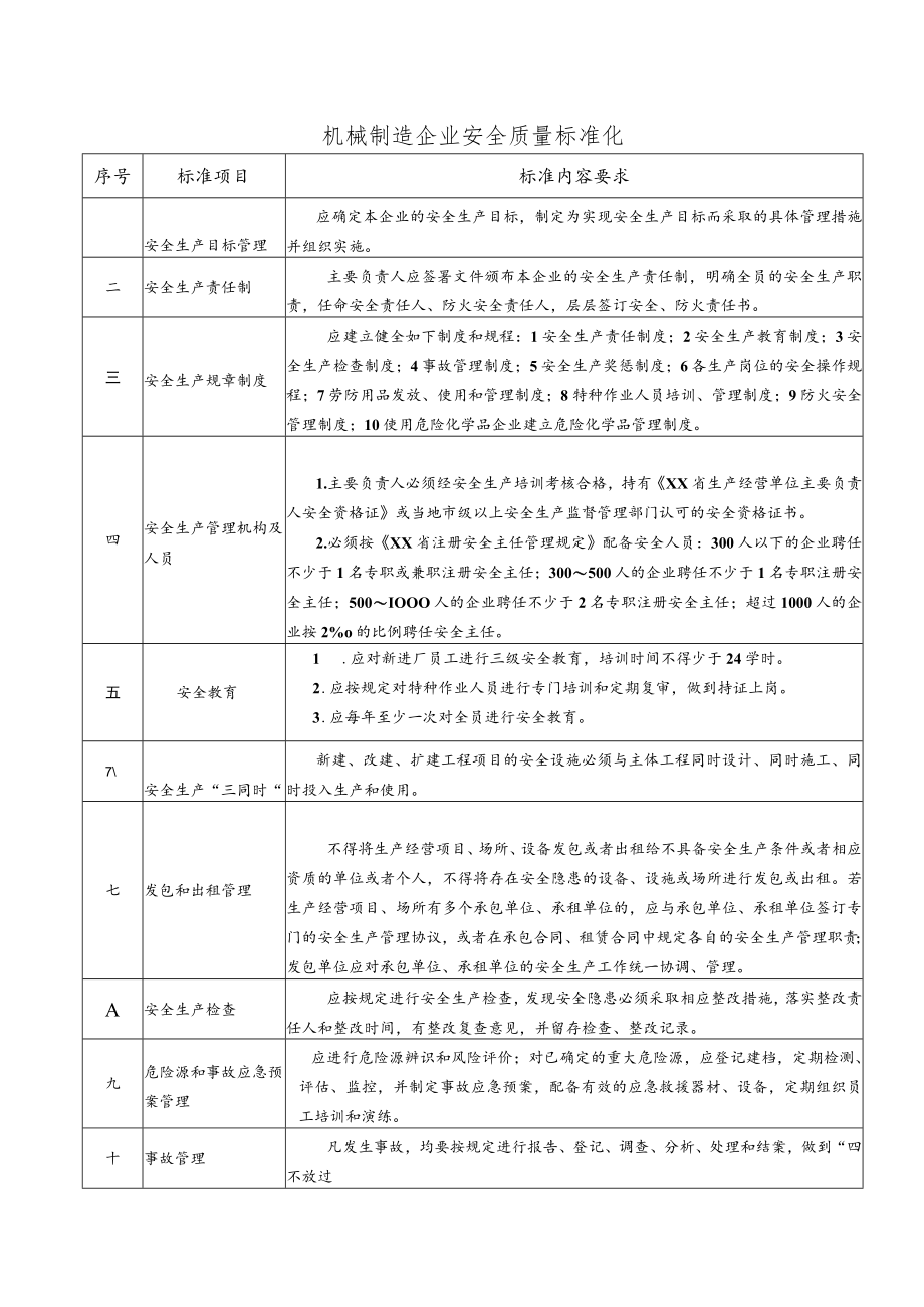 机械制造企业安全质量标准化.docx_第1页