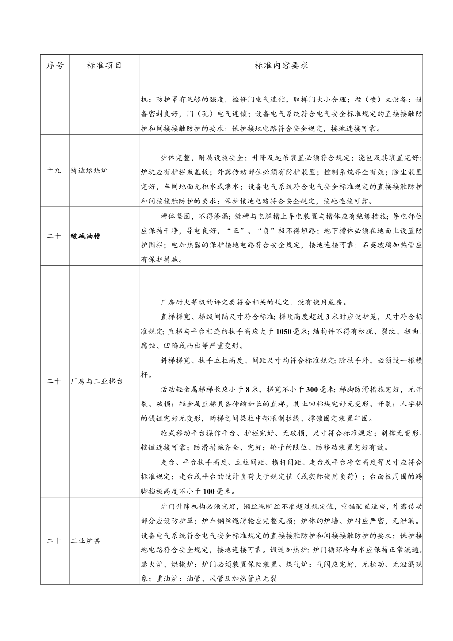 机械制造企业安全质量标准化.docx_第3页