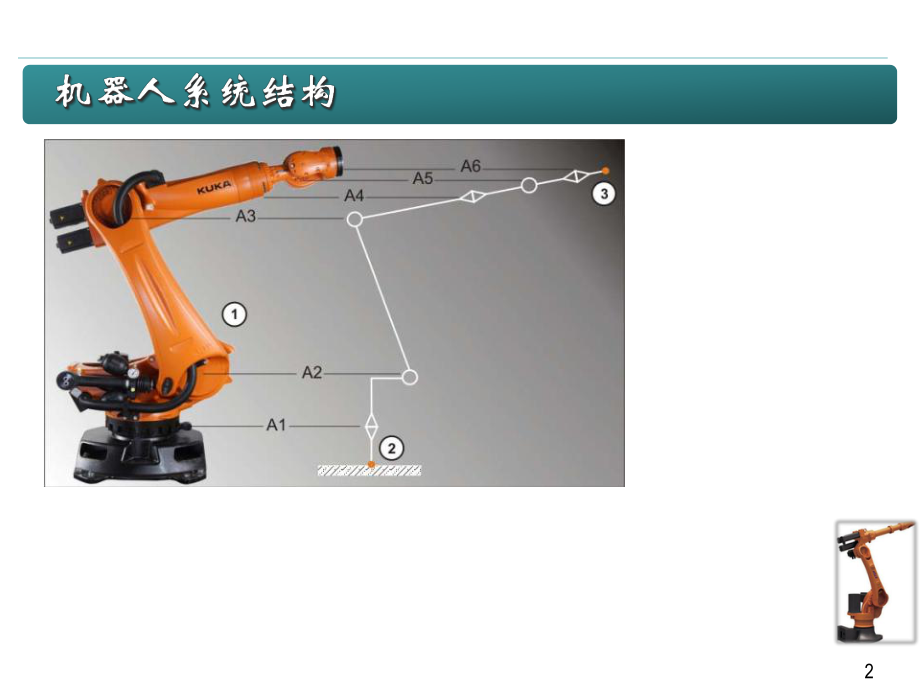 机器人系统组成.pptx_第2页