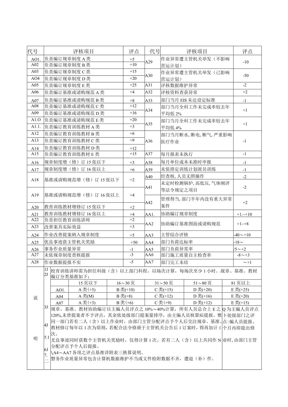 医院工务仪器处作业评核基准.docx_第1页