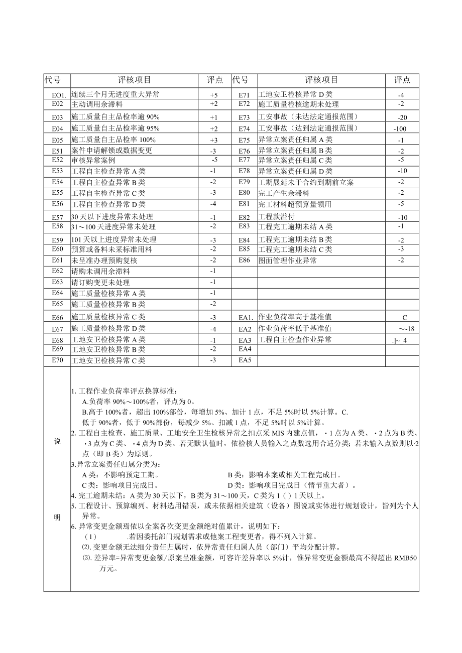 医院工务仪器处作业评核基准.docx_第2页