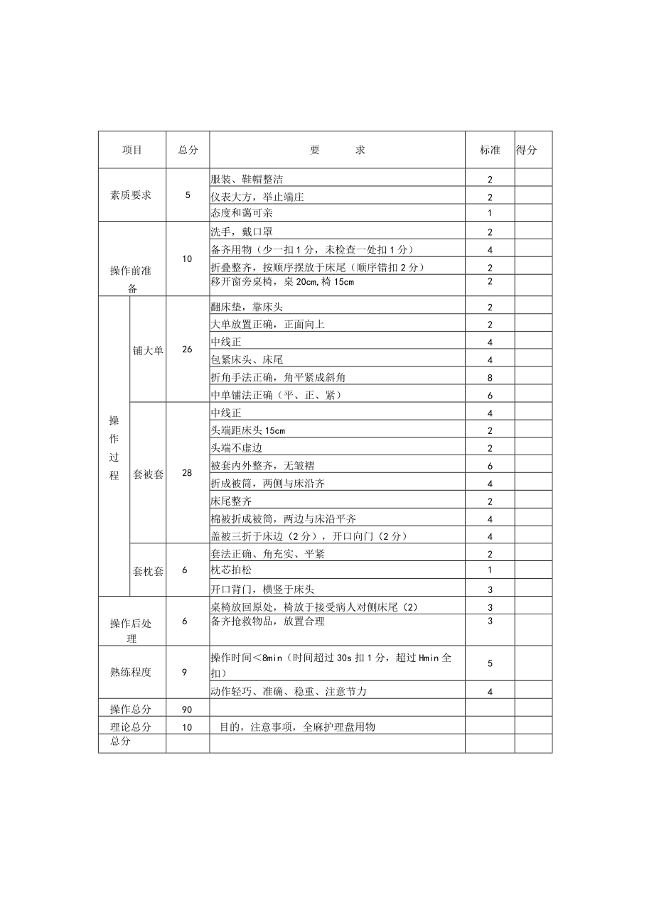 妇幼保健院麻醉床操作考核评分标准.docx_第3页