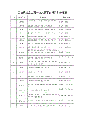 工地试验室主要岗位人员不良行为扣分标准.docx